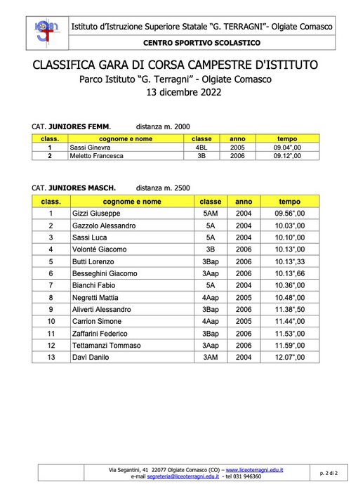 Classifica Corsa Campestre d'Istituto 2022-23.2.jpg